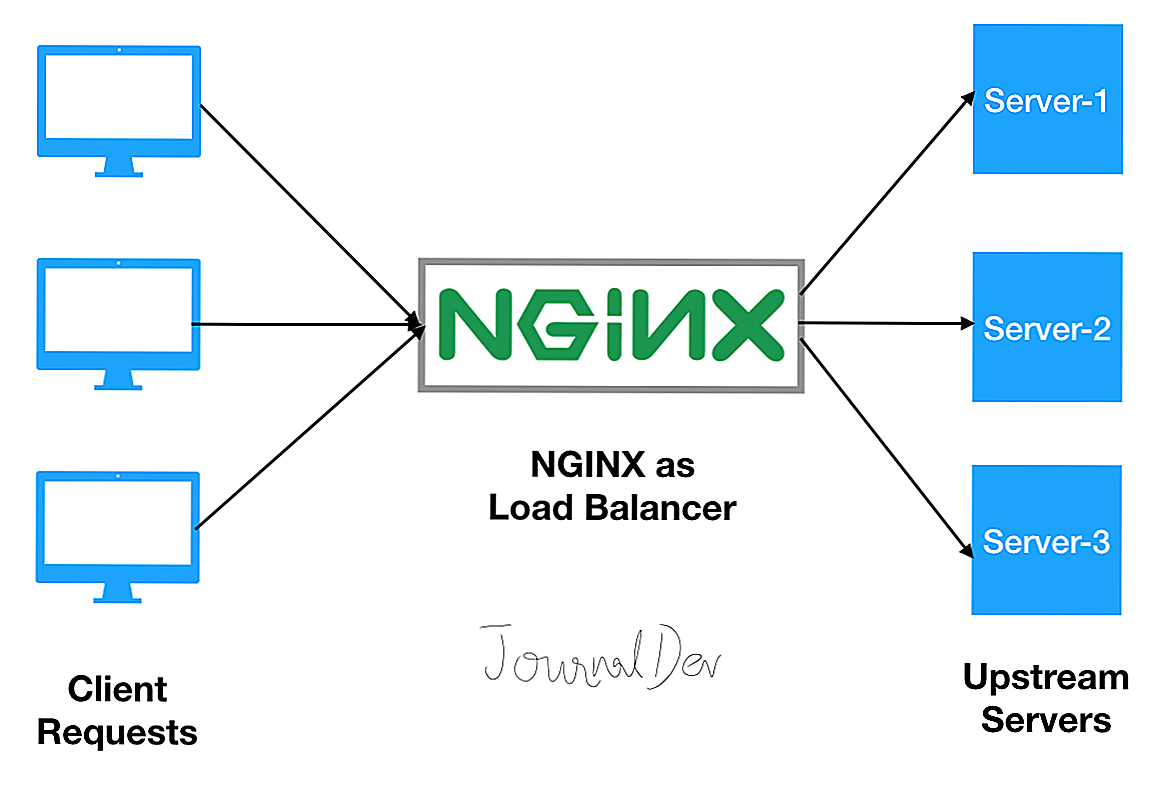 Конфигурирование nginx. HAPROXY схема. Nginx графический Интерфейс. Nginx vs Apache Performance. Nginx configuration