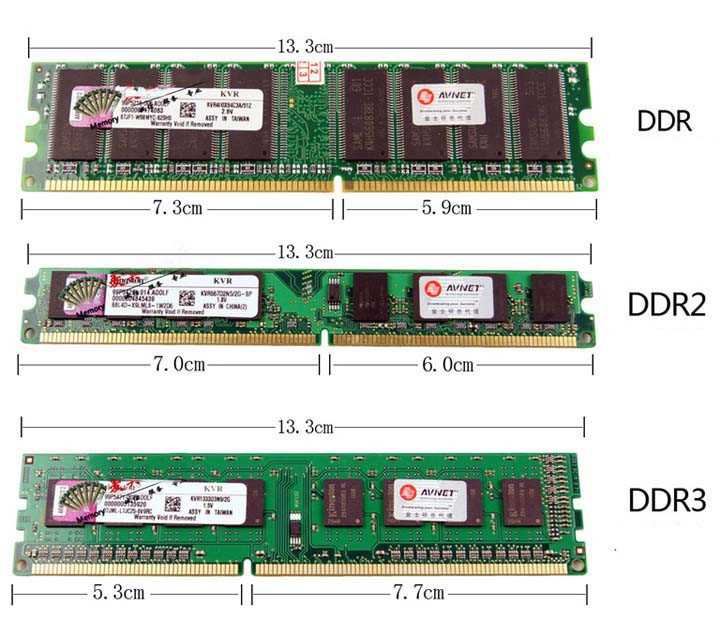 Характеристика памяти DDR, DDR2, DDR3 для настольных компьютеров Параметры оперативной памяти
