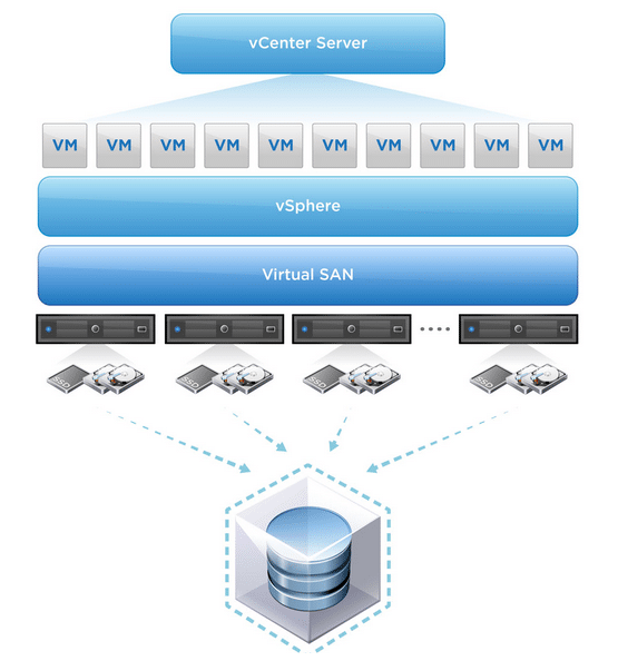 Установка vmware vcenter server appliance и создание кластера vsphere