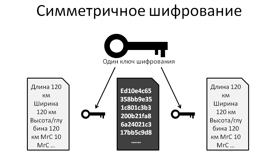 Как защитить ssh-доступ к серверу с помощью аппаратных ключей | atlex.ru
как защитить ssh-доступ к серверу с помощью аппаратных ключей | atlex.ru