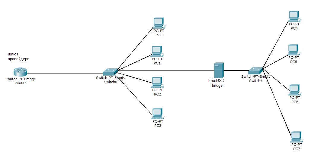 Настройка network bonding с lacp между centos linux 7.2 и коммутатором cisco 3560g