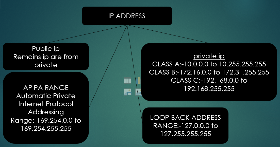 Как исправить конфликт ip адресов с другой системой в сети на ос windows 7, 8, 10