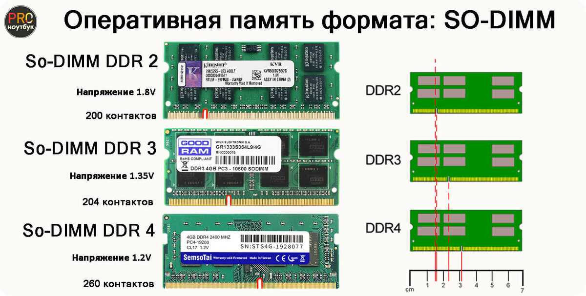 Память Память DDR SDRAM DDR2 DDR3 SLI-Ready-память ECC-память Registered-память