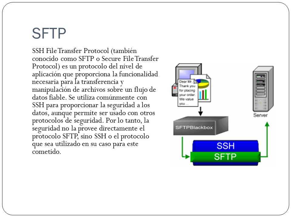 Протокол передачи файлов - file transfer protocol
