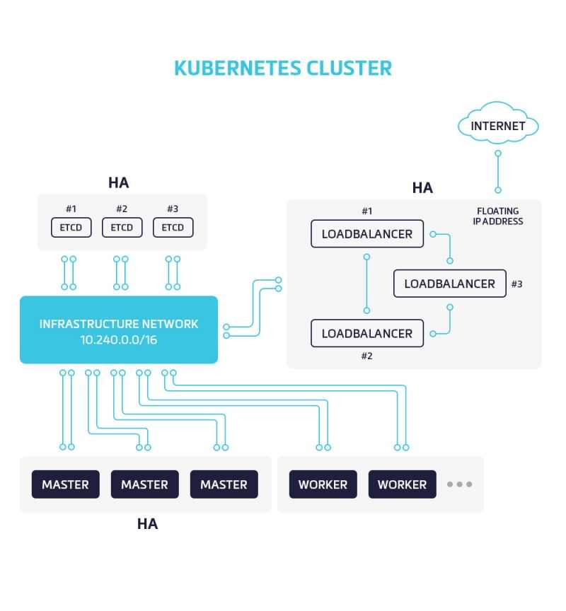 Установка кластера kubernetes | serveradmin.ru
