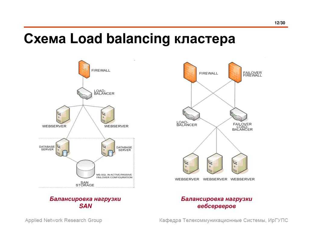 Overview of load balancing