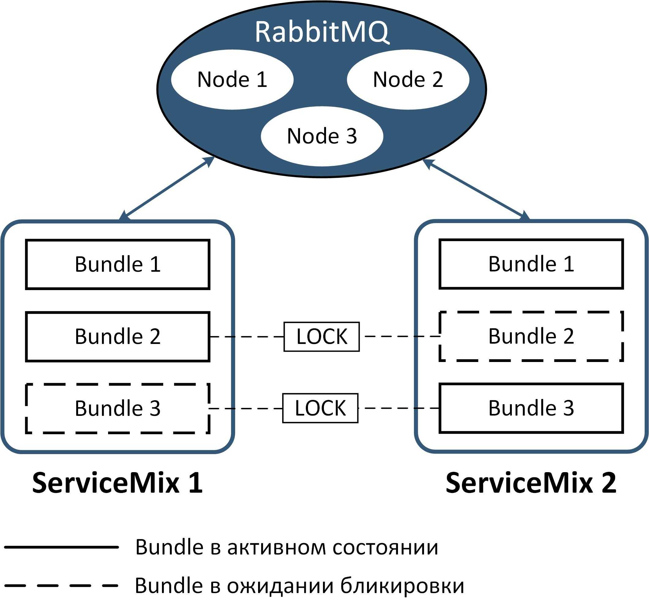 Pinkrabbitmq - native api компонента 1с с открытым исходным кодом, для обмена сообщениями через rabbitmq
