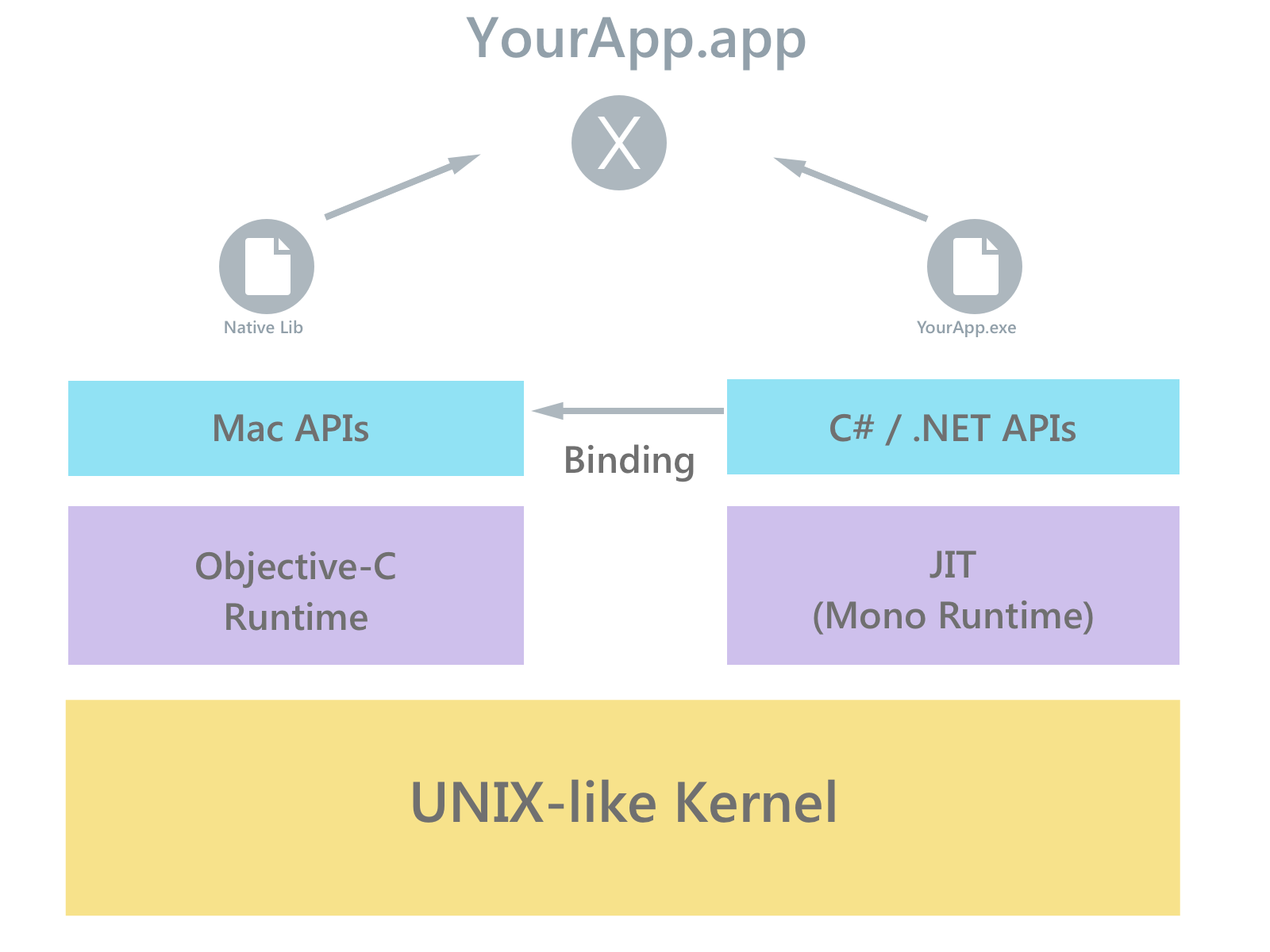 Установка teamcity + mariadb на linux ubuntu