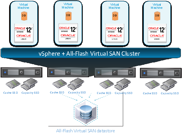 Configuring high availability in vcenter 6.7