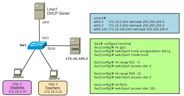 Установка и настройка dhcp сервера в ubuntu
