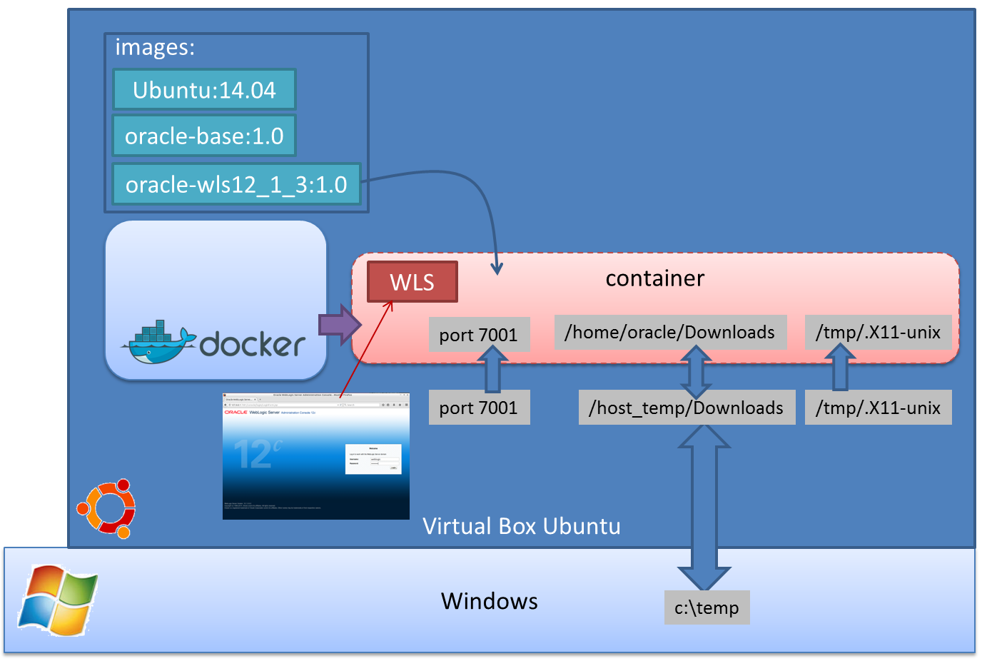 Ip-адрес контейнера docker 1.10 в локальной сети