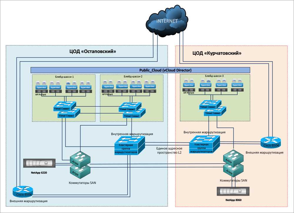 Управление виртуальной и облачной инфраструктурой с помощью vmware vsphere powercli. часть 1