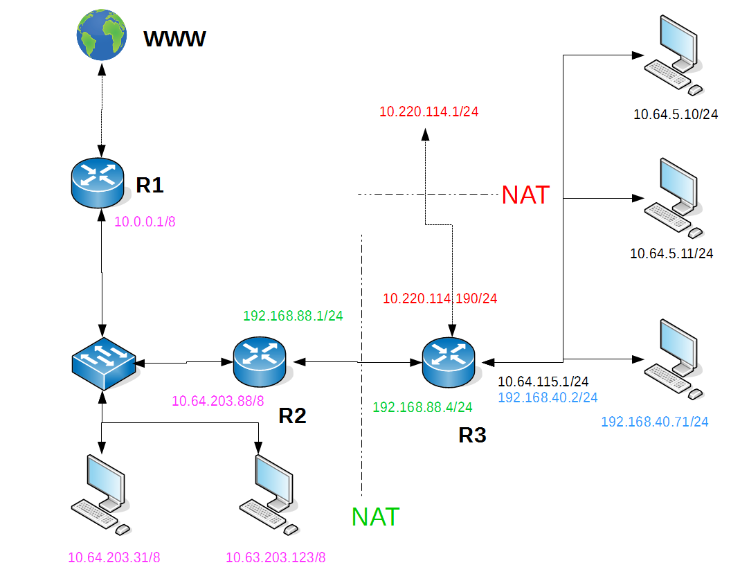 Настройка сети nat | microsoft docs