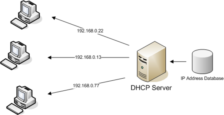 Windows server dhcp – перенос областей dhcp между серверами - блог it-kb