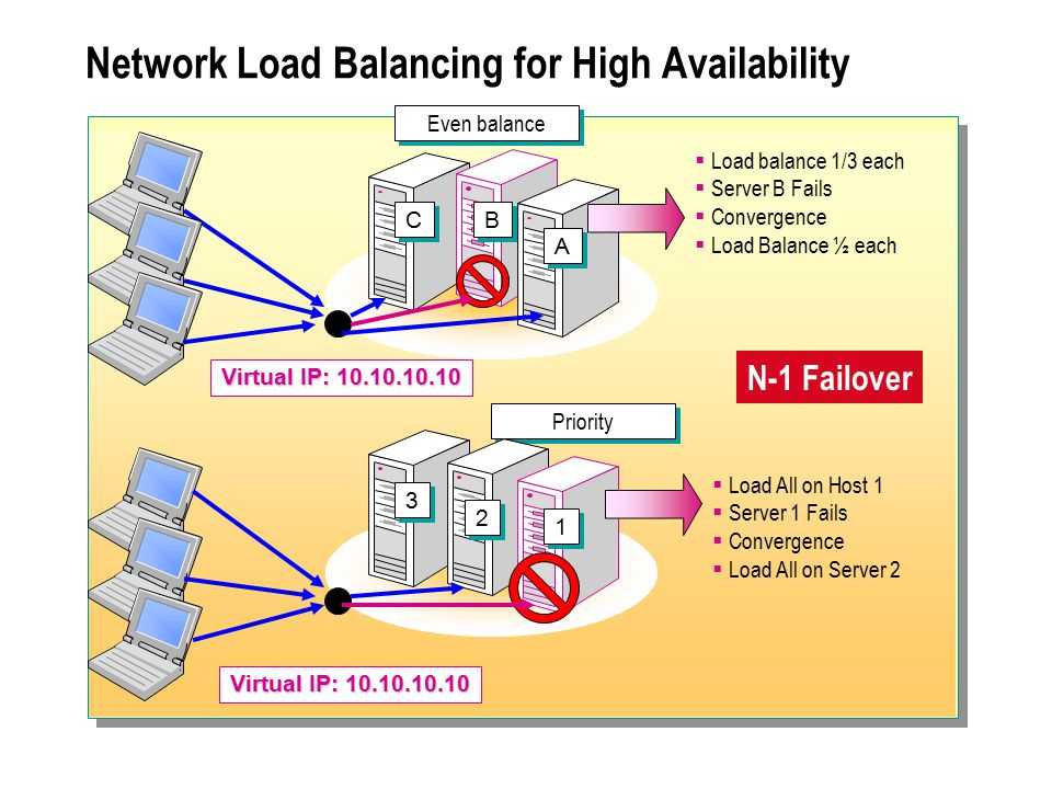 Tutorial: create a classic load balancer - elastic load balancing