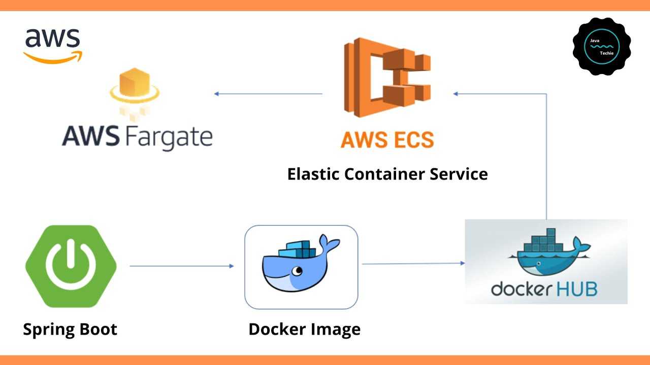 Amazon simple storage service endpoints and quotas - aws general reference