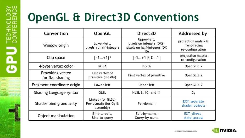 Компьютерра: opengl vs. direct3d