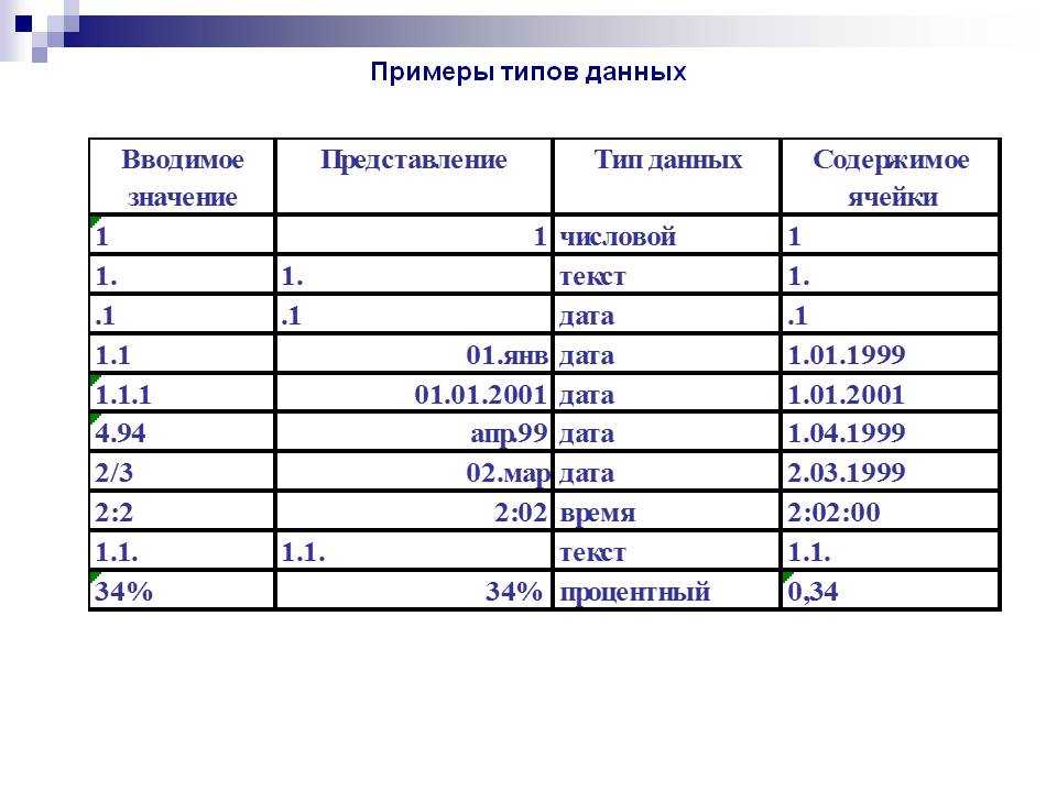 Используя данные в таблице числа