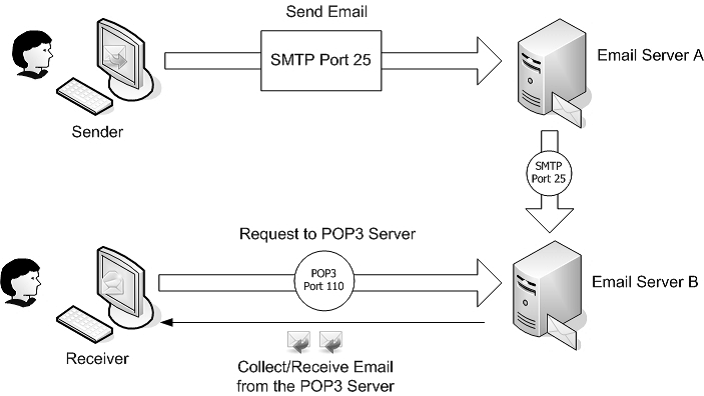 Устранение проблем с доставкой электронной почты для кода ошибки 550 5.7.1 в exchange online | microsoft docs