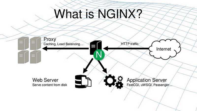 Развертывание приложения на django с uwsgi и nginx в производственной среде - еще один блог веб-разработчика