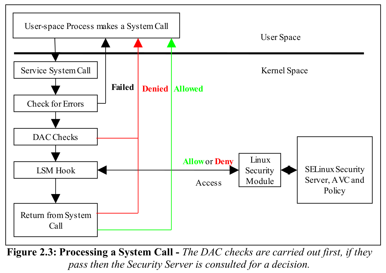 Systemd: что такое система инициализации?