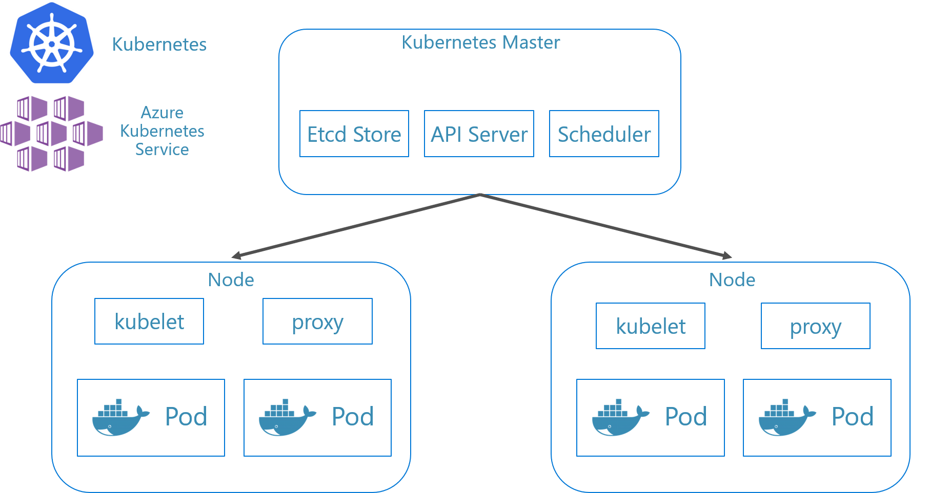 Создание кластера kubernetes с помощью kubeadm в ubuntu 18.04 | 8host.com