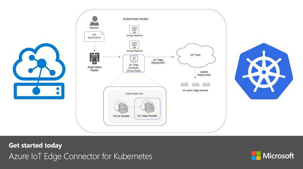 Creating highly available clusters with kubeadm | kubernetes
creating highly available clusters with kubeadm | kubernetes