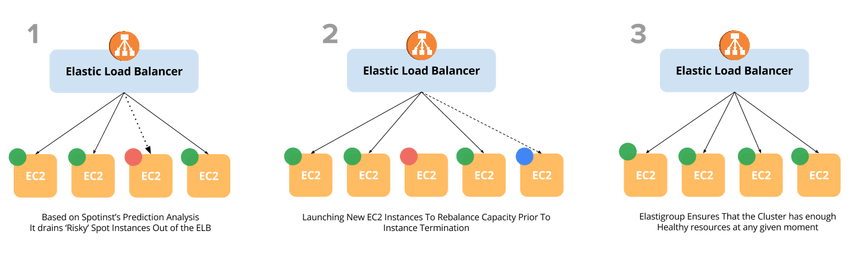 Network load balancing | microsoft docs