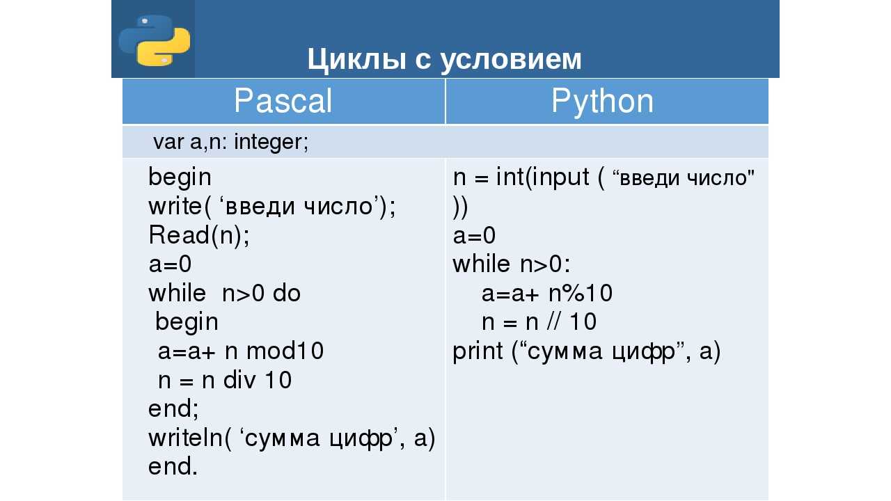 Python 3: операторы циклов while и for, операторы break и continue