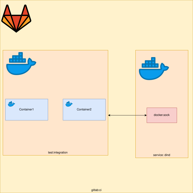 Установка gitlab в ubuntu 18.04