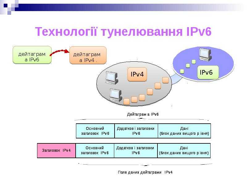 Протокол tcp/ipv6 — особенности настройки