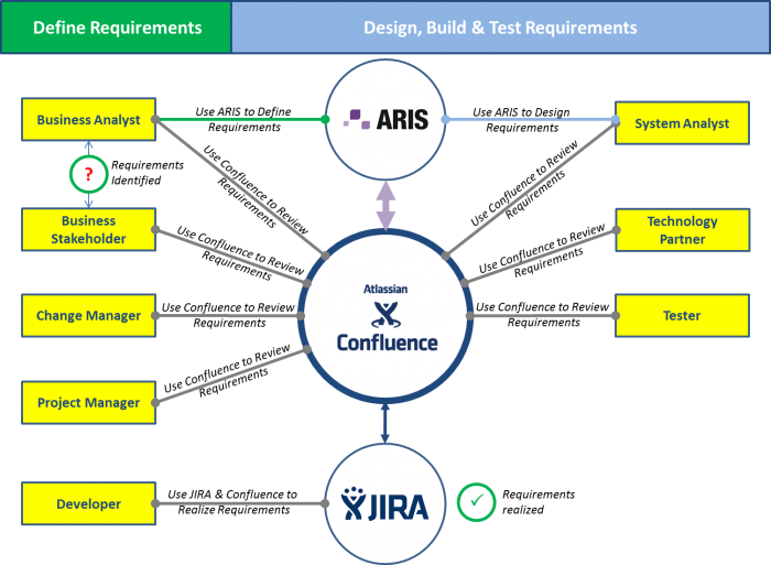 Installing jira applications on linux | administering jira applications data center and server 8.21 | atlassian documentation