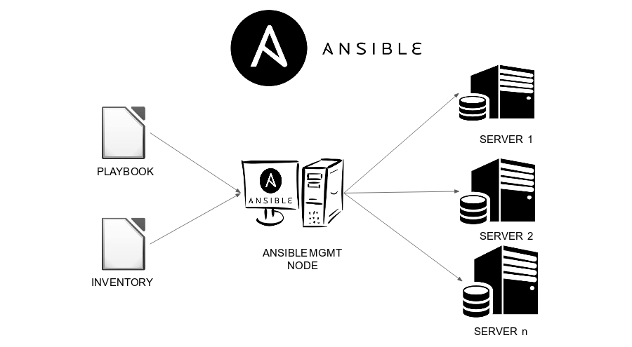 Автоматизация настройки сервера с помощью ansible | 8host.com