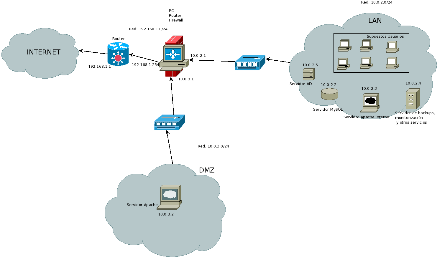 Устранение проблемы периодических разрывов подключений vpn типа "сеть — сеть" azure - azure vpn gateway | microsoft docs