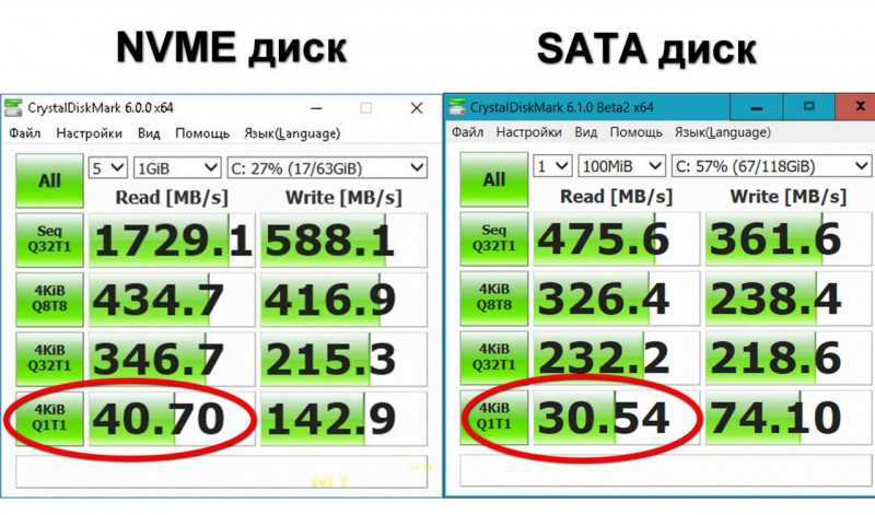Что нужно знать при покупке бюджетного nvme накопителя - расширенный тест на примере transcend mt110s 512 gb | hwp.ru