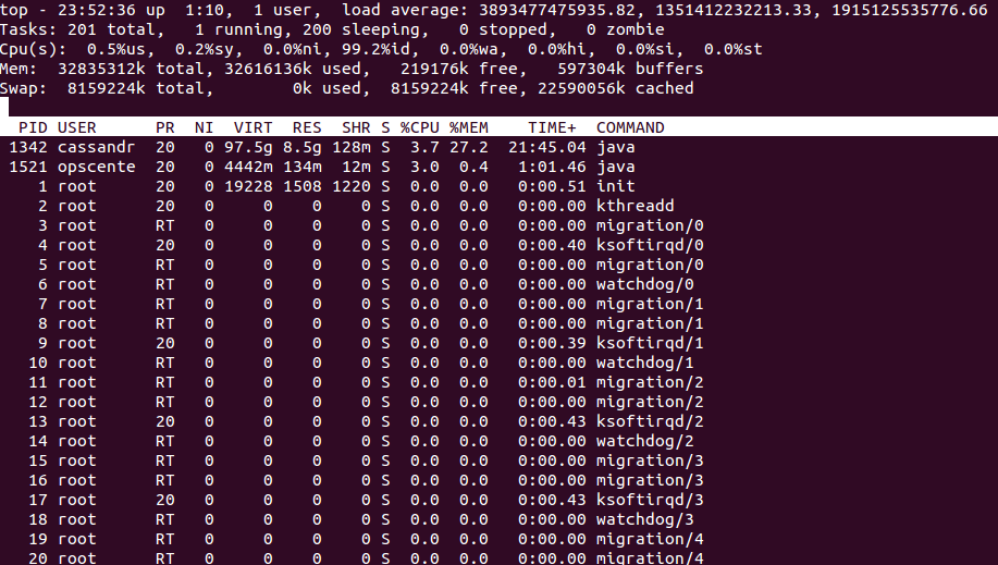 Load average в linux: разгадка тайны