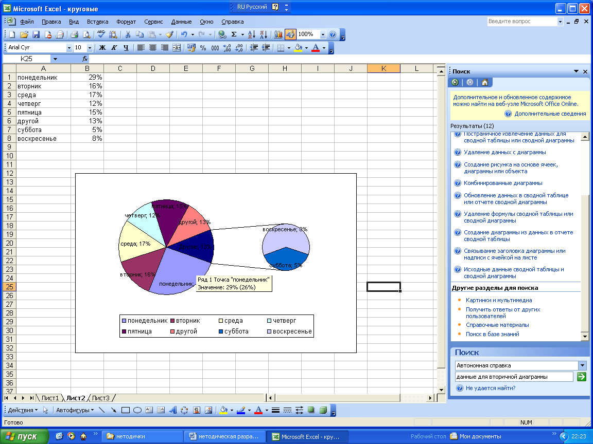 Как сделать и отформатировать круговую диаграмму в Excel и добавить вторичную диаграмму, отобразив на ней все небольшие значения