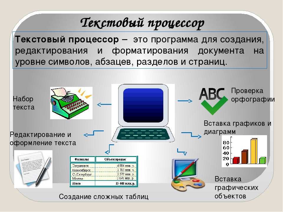 Пример текста программы. Текстовый процессор. Текстовые редакторы и процессоры. Текстовый процессор это в информатике. Текстовый редактор.