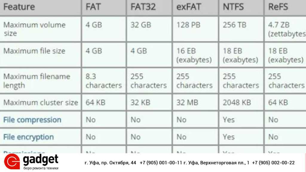 Обзор файловой системы fat, hpfs и ntfs - windows client | microsoft docs
