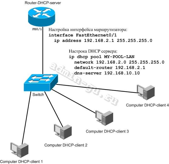 Использование автоматической адресации tcp/ip без dhcp-сервера | microsoft docs