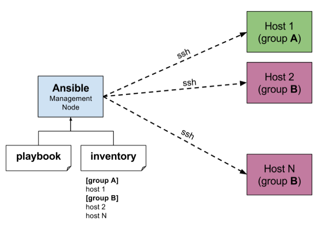 Роли — документация ansible для сетевых инженеров 0.0.5
