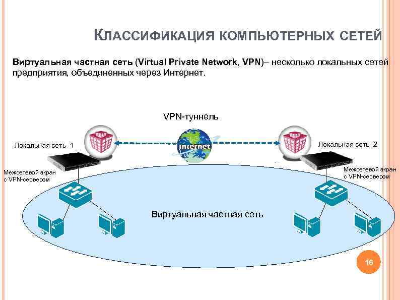 Azure-docs.ru-ru/vpn-gateway-vpn-faq.md at master · microsoftdocs/azure-docs.ru-ru · github