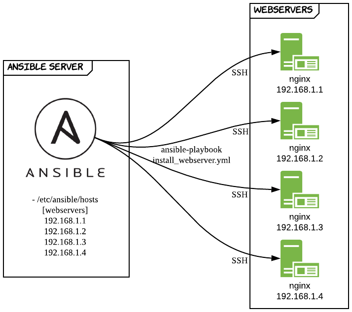 Примеры ролей ansible для установки сервисов и настройки системы