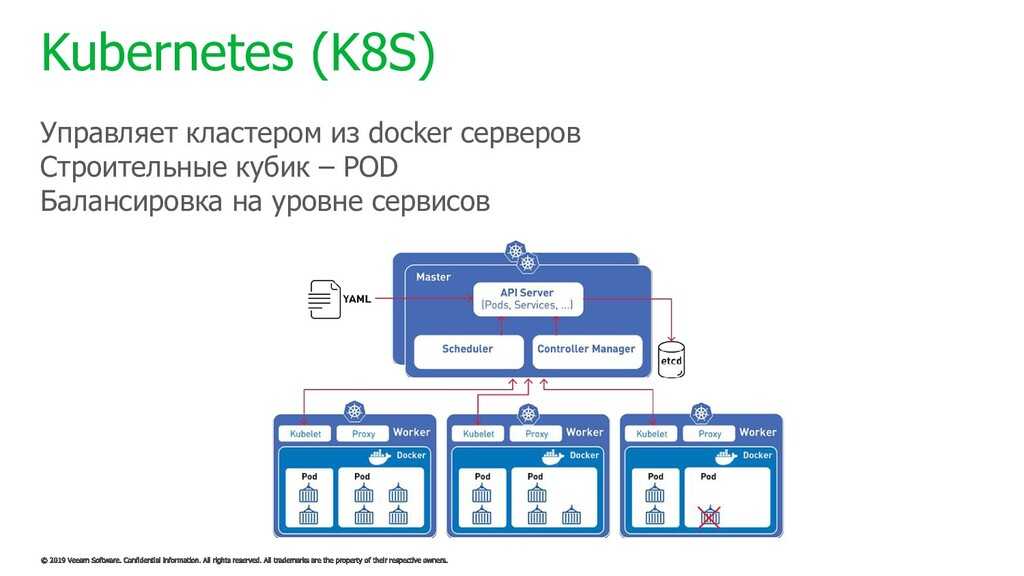 Настройка kubernetes и работа с кластером | serveradmin.ru