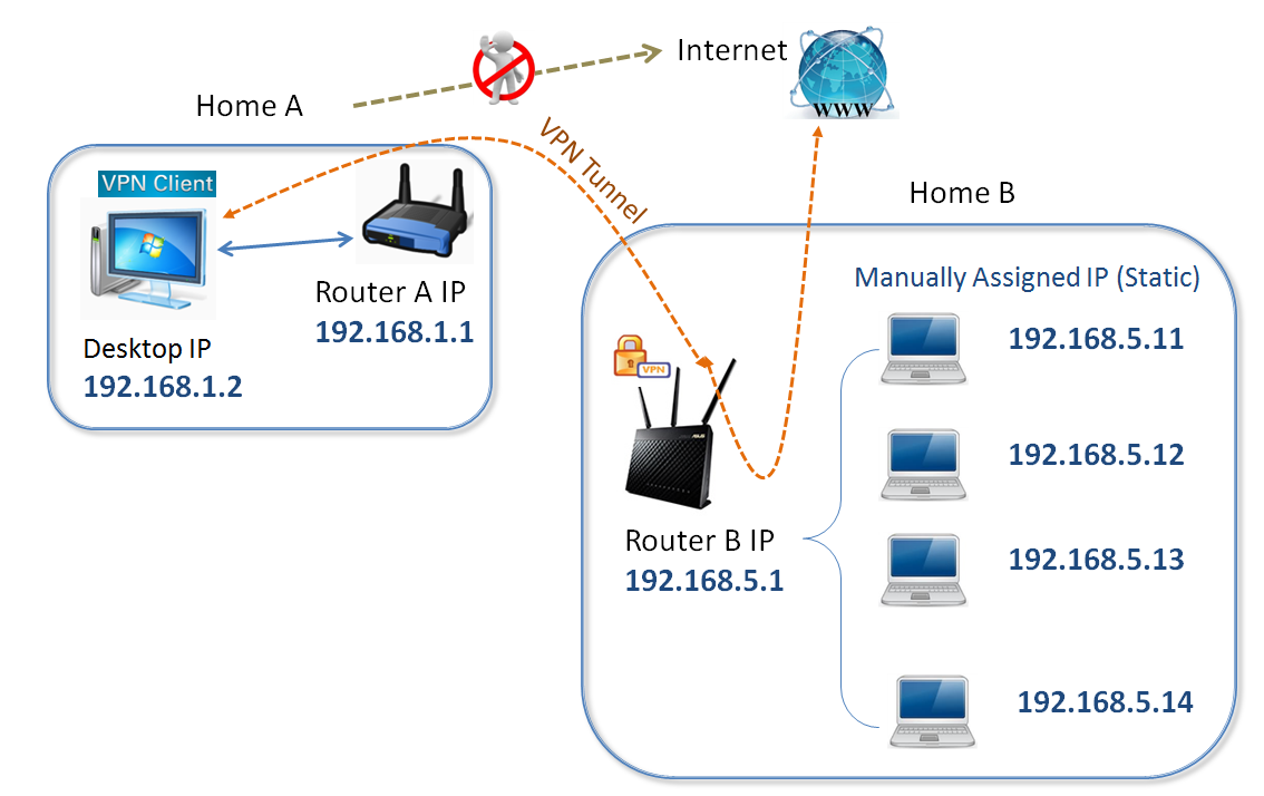 Assign static ip addresses for openvpn clients