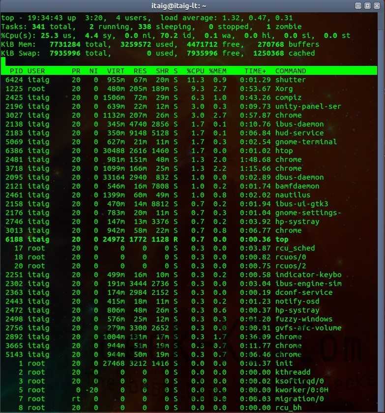 Htop - анализ и мониторинг процессов на сервере linux - разработка сайтов - ok2web