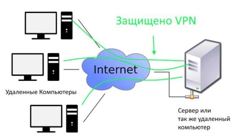 Устранение неполадок с подключением "точка — сеть" azure - azure vpn gateway | microsoft docs