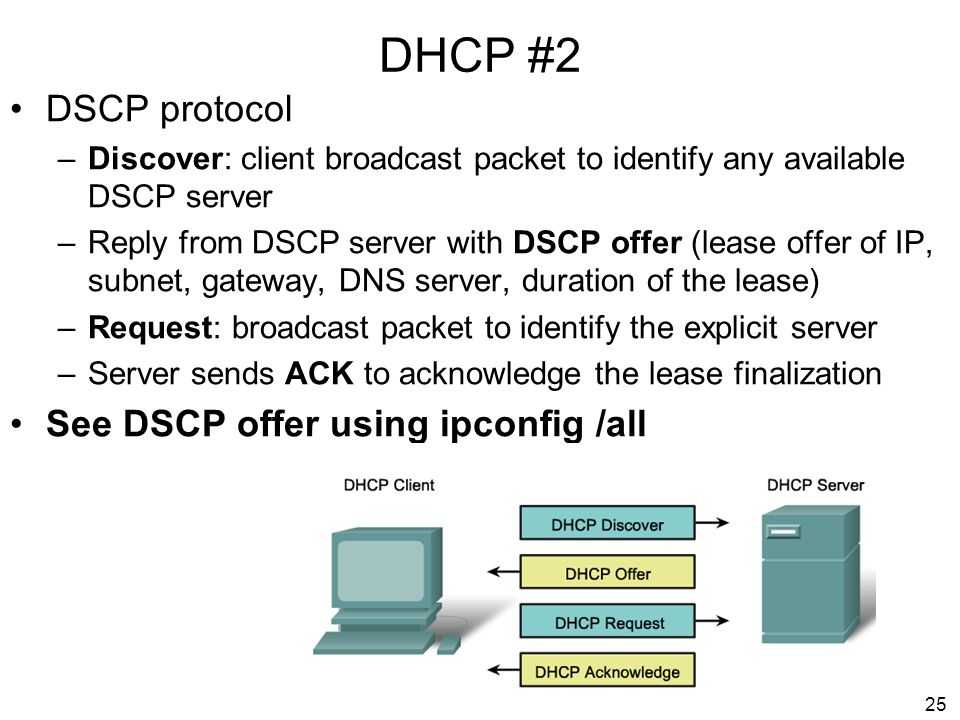 Исправлено: невозможно связаться с ошибкой dhcp-сервера в windows 7, 8, 10.