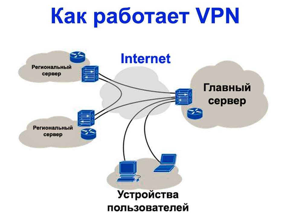 Настройка подключения типа "точка — сеть" к виртуальной сети с использованием аутентификации radius и powershell