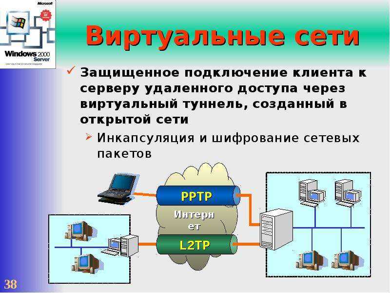 Учебник по подключению локальной сети к виртуальной сети: портал azure - azure vpn gateway | microsoft docs
